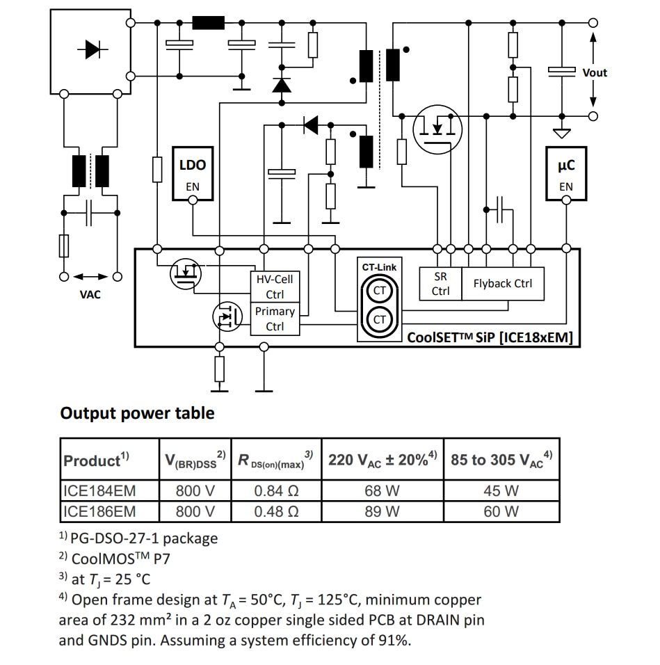 Schéma de principe - Infineon Technologies Système G1 EM et LM CoolSET™ en boîtier (SiP)